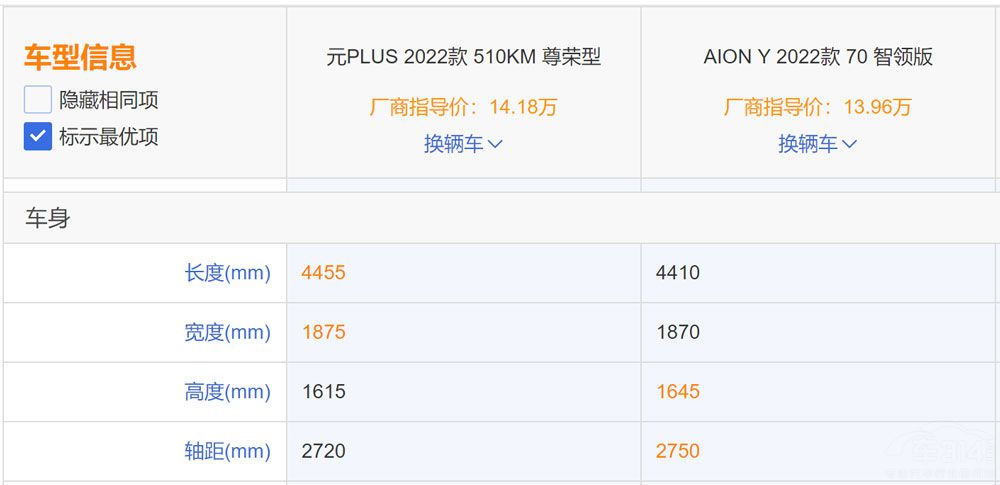 ԪPLUS��(du��)��AION Y  ���ߵ���ԓ��ô�x��