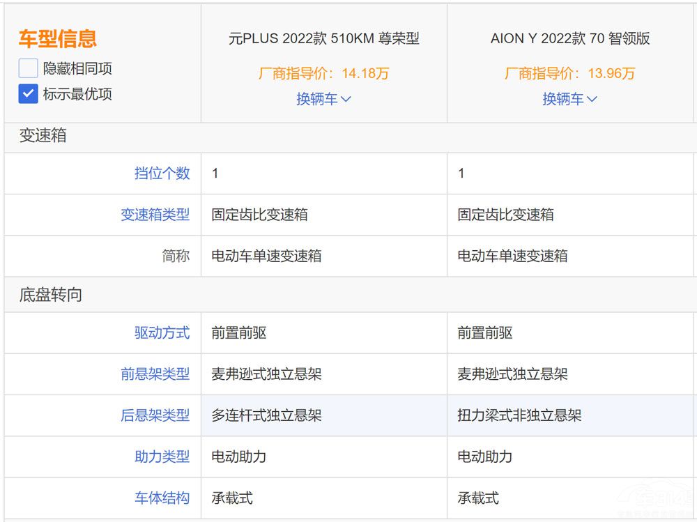 ԪPLUS��(du��)��AION Y  ���ߵ���ԓ��ô�x��