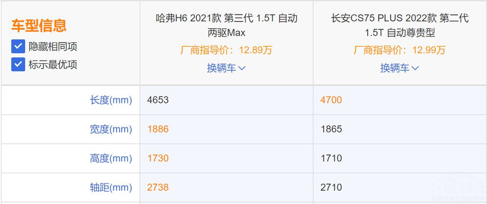 �ڶ���CS75 PLUS���� ����H6��(du��)�ց�(l��i)�ˣ�