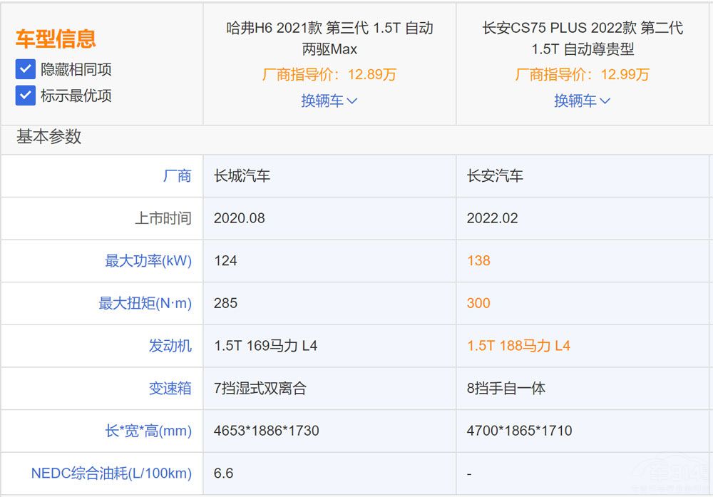 �ڶ���CS75 PLUS���� ����H6��(du��)�ց�(l��i)����