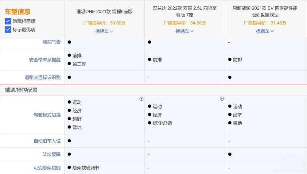 ����ONEֵ��ֵ���I������һ�¾�֪������