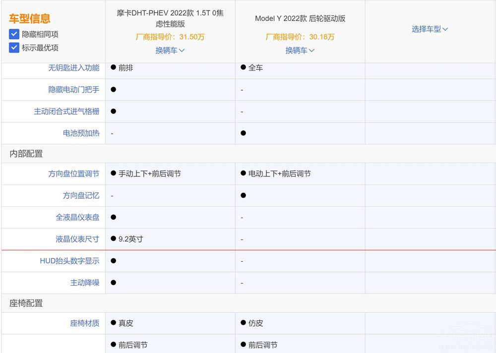 Ħ��DHT-PHEV���У�Model Y߀ֵ���I�᣿