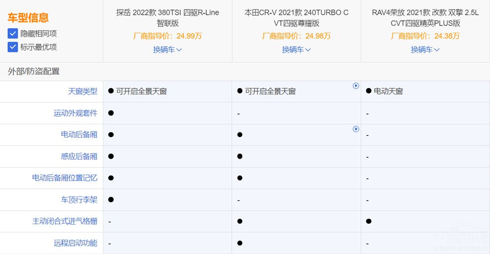 �M���ճ���ʹ�� ��ʮ�f���Һ��YSUV���]��