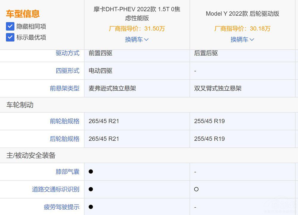 Ħ��DHT-PHEV���У�Model Y߀ֵ���I����