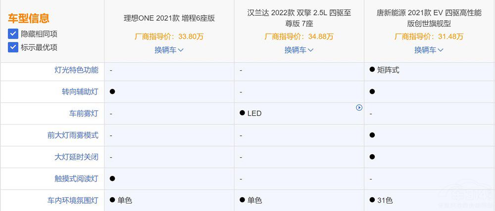 ����ONEֵ��ֵ���I������һ�¾�֪������