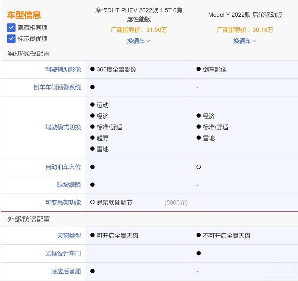 Ħ��DHT-PHEV���У�Model Y߀ֵ���I�᣿