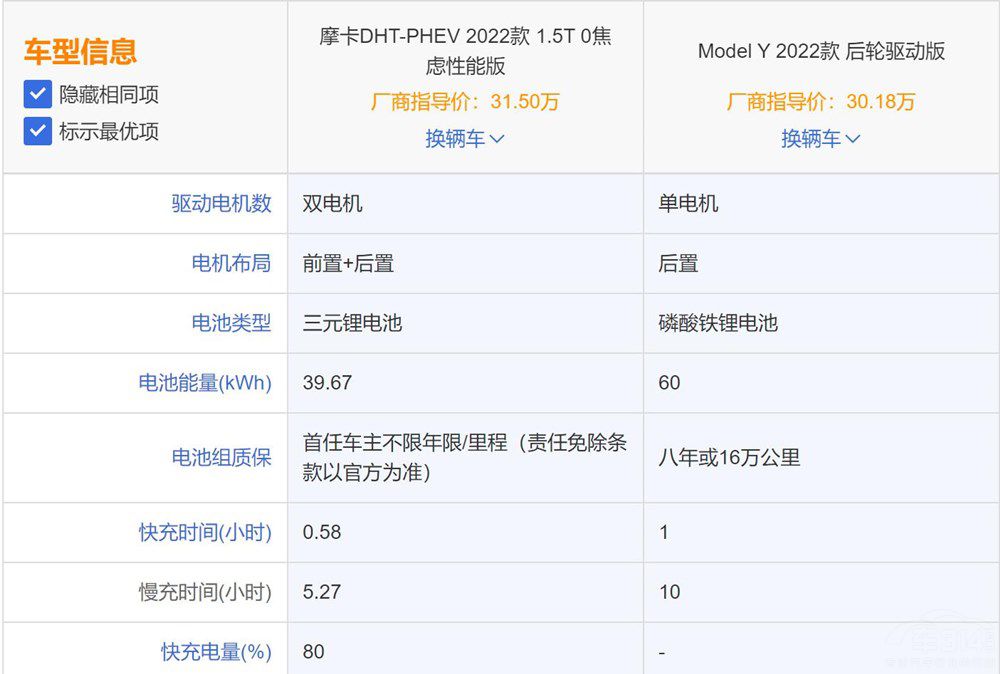 Ħ��DHT-PHEV���У�Model Y߀ֵ���I����