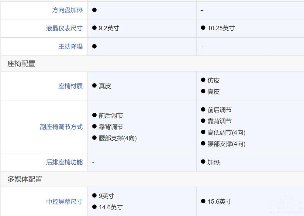 Ħ��DHT PHEV�͆���M5������ϲ�g�l��