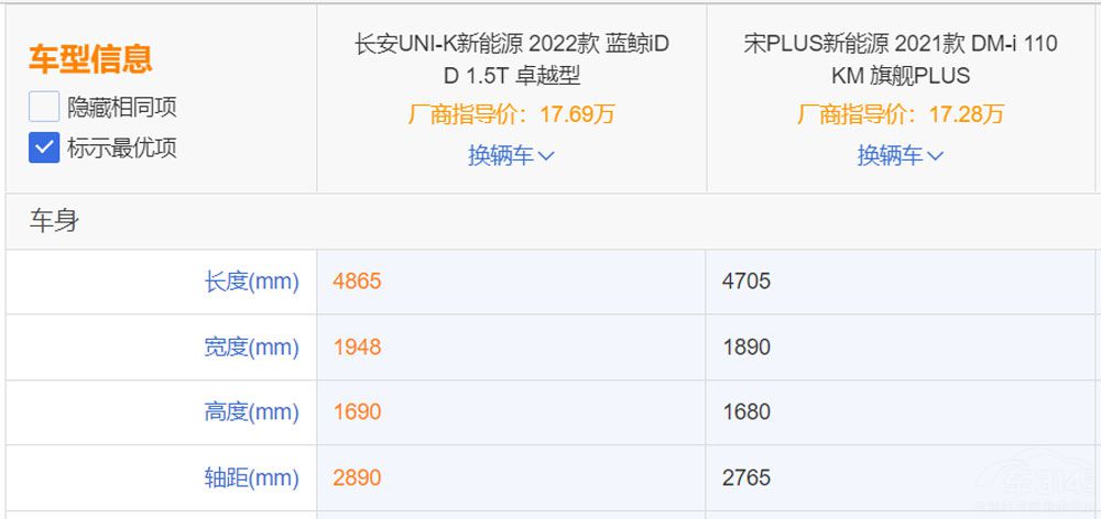 UNI-K iDD��(du��)����PLUS DM-i �l(shu��)ֵ��һ����