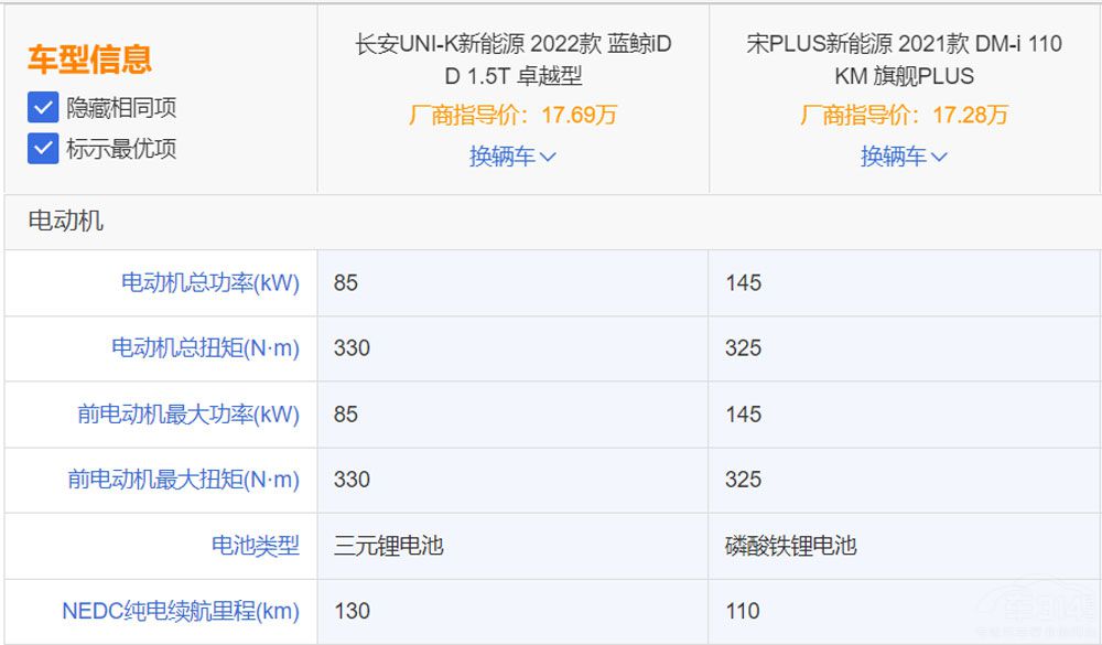 UNI-K iDD��(du��)����PLUS DM-i �l(shu��)ֵ��һ����