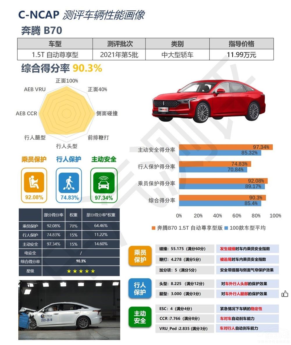 ����ȫ����(xi��)�M(j��n)������ ���������vB70�ж�ţ