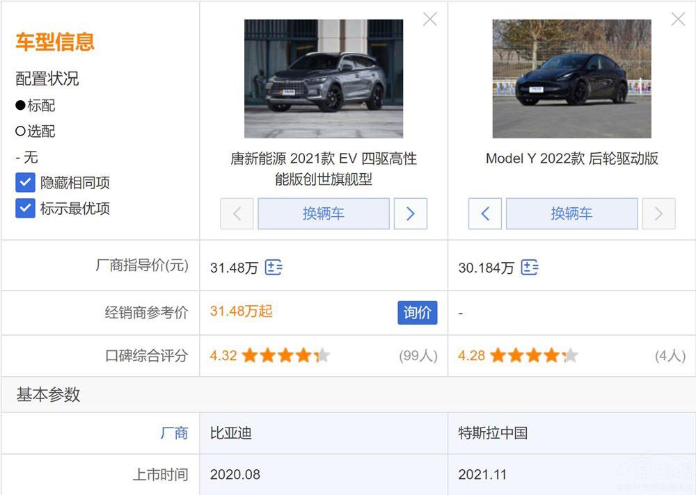 ����ԴSUV �ȁ����ƺ�ModelY�l��ֵ���x