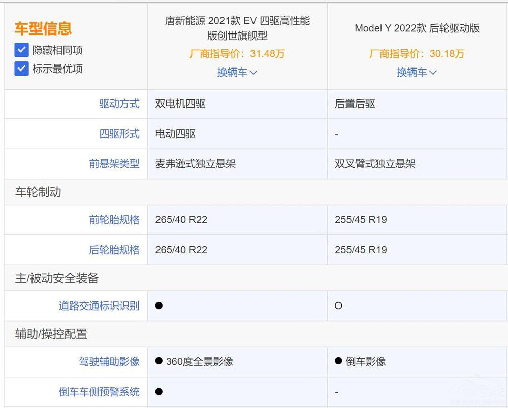 ����ԴSUV �ȁ����ƺ�ModelY�l��ֵ���x