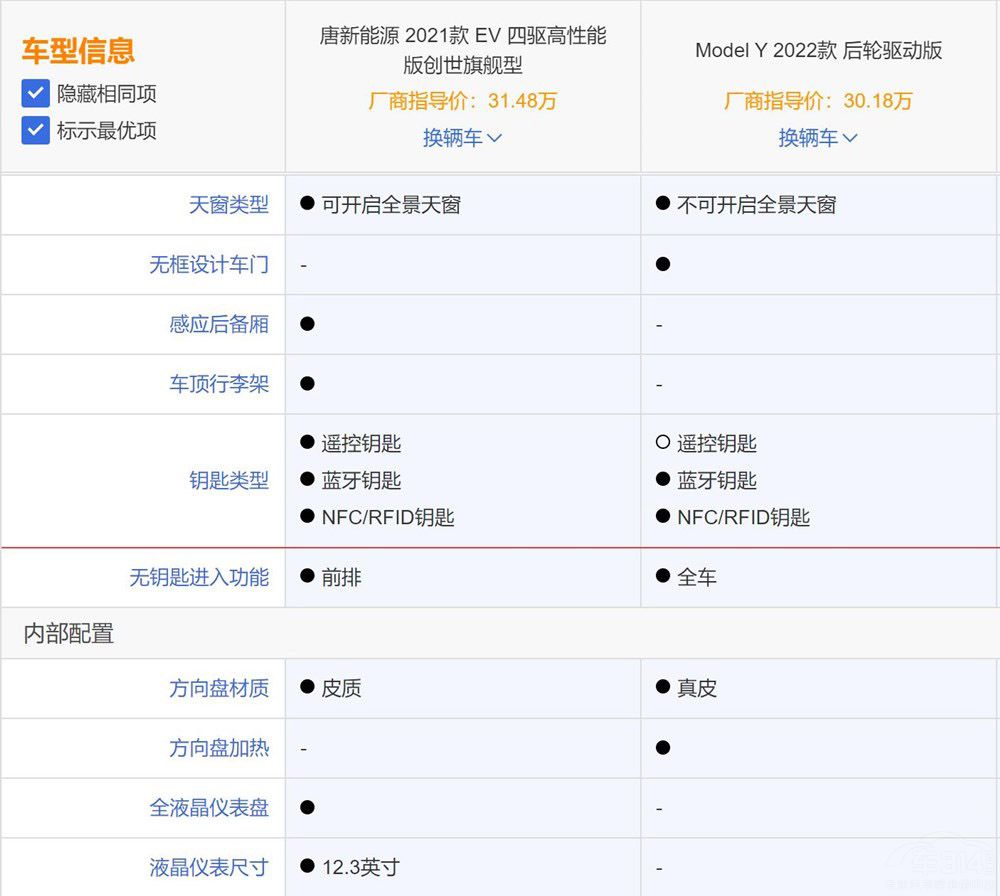 ����ԴSUV �ȁ����ƺ�ModelY�l��ֵ���x