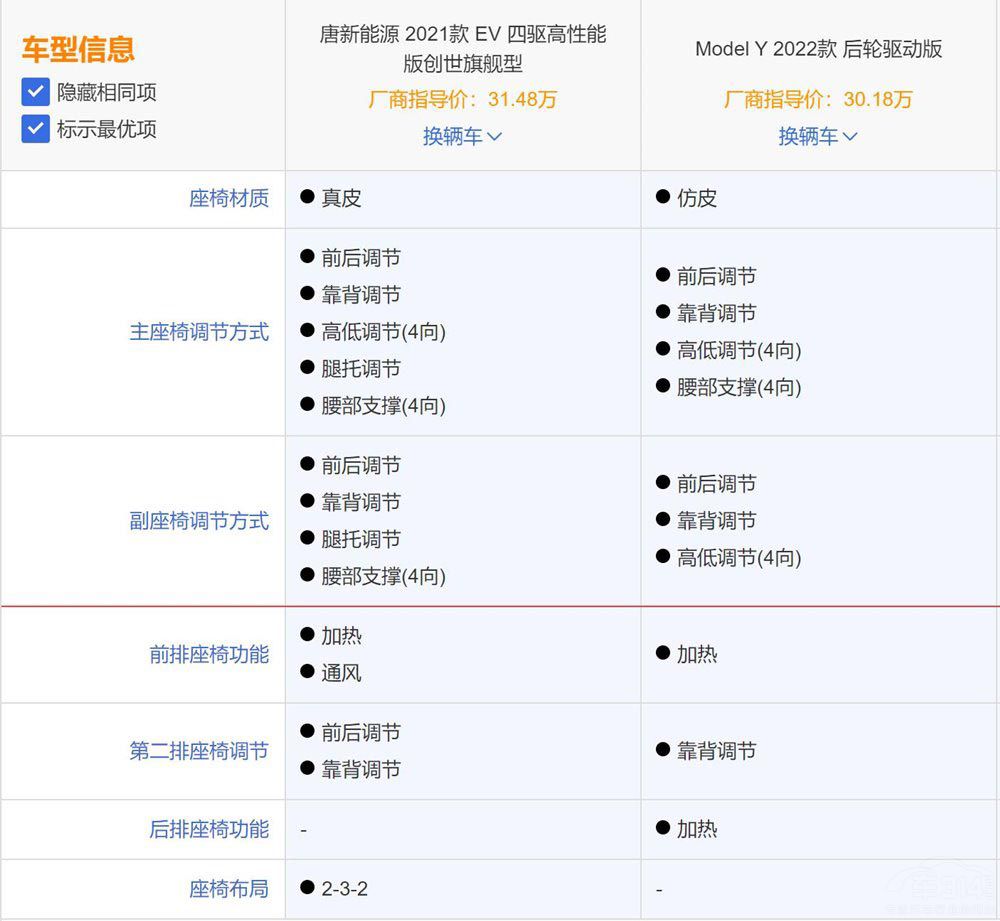 ����ԴSUV �ȁ����ƺ�ModelY�l��ֵ���x