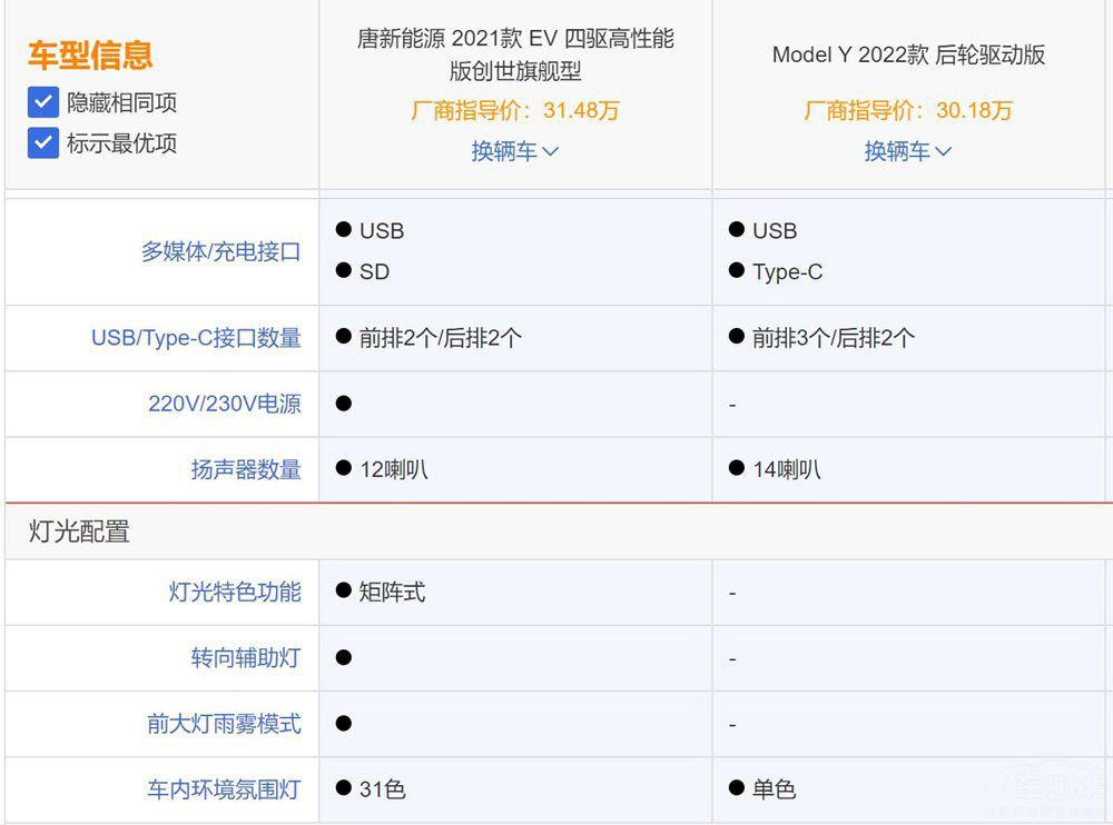 ����ԴSUV �ȁ����ƺ�ModelY�l��ֵ���x