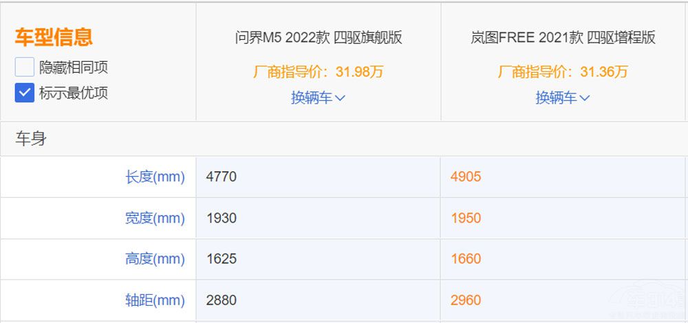 ��(w��n)��M5��܇���������DFREE���I�l(shu��)��ֵ��