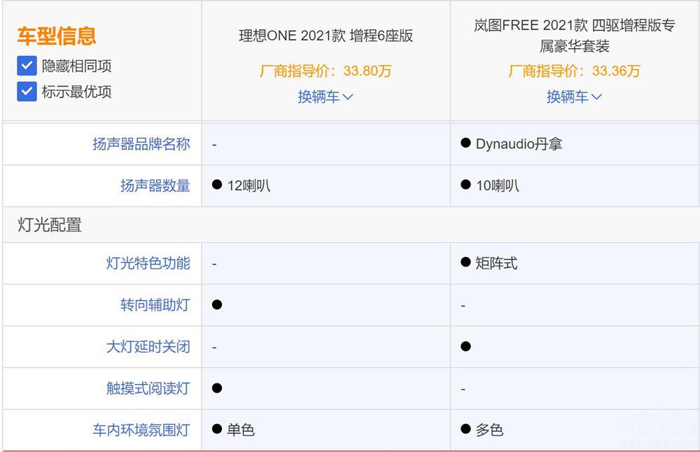 �ɷ���֮�� ����ʽSUV܇�x����߀�Ǎ��D��