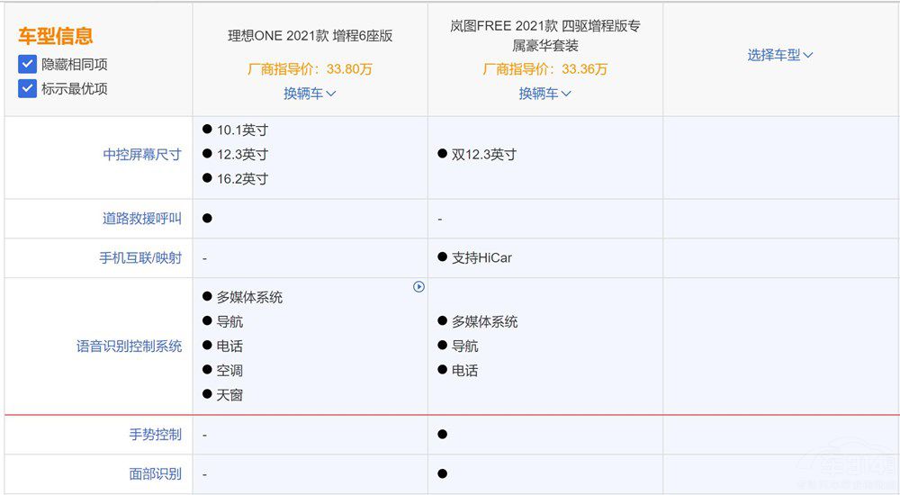 �ɷ���֮�� ����ʽSUV܇�x����߀�Ǎ��D��