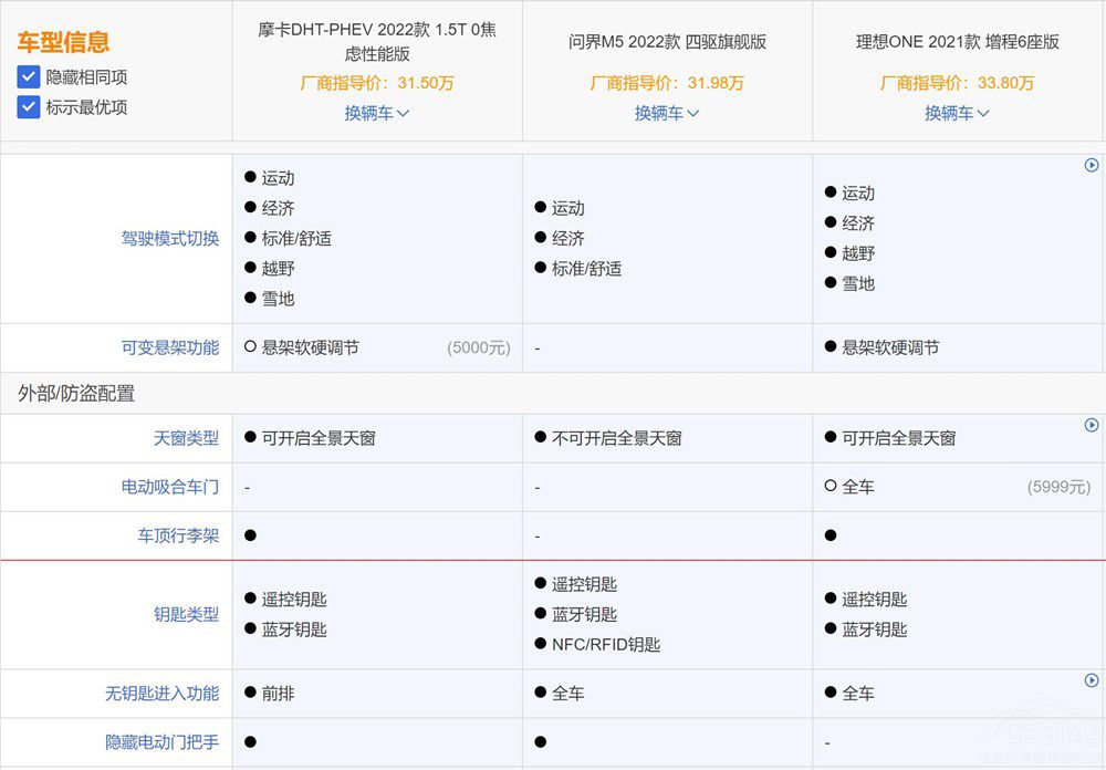 Ħ��DHT-PHEV ����M5������ONE���x�l