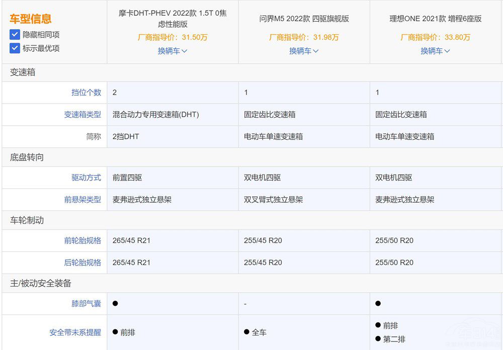 Ħ��DHT-PHEV ����M5������ONE���x�l