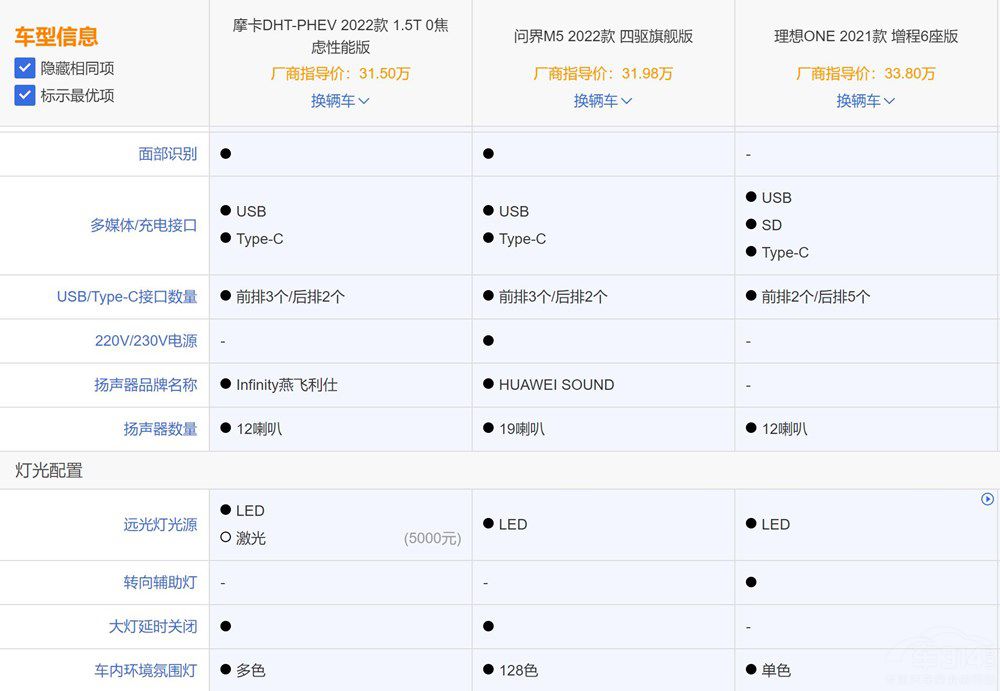 Ħ��DHT-PHEV ����M5������ONE���x�l