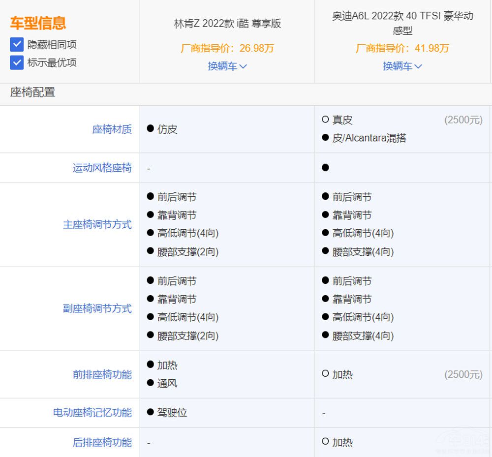 ����Ʒ�� �ֿ�Z�C�ό�(sh��)���ȊW��A6L����(qi��ng)