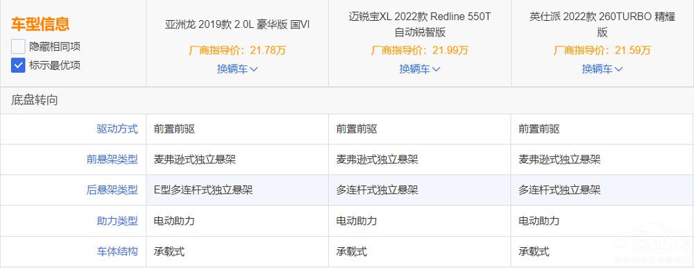 二十萬(wàn)左右落地 這三款合資B級(jí)車怎么選 二十萬(wàn)左右落地 這三款合資B級(jí)車怎么選