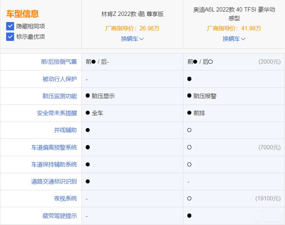 ����Ʒ�� �ֿ�Z�C�ό�(sh��)���ȊW��A6L����(qi��ng)