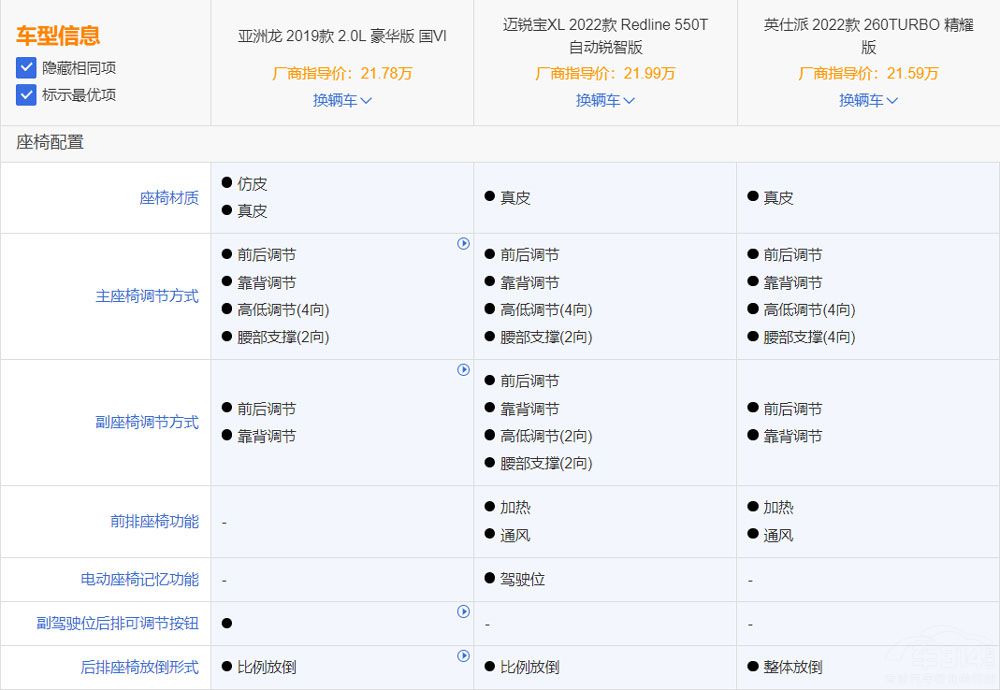 二十萬(wàn)左右落地 這三款合資B級(jí)車怎么選 二十萬(wàn)左右落地 這三款合資B級(jí)車怎么選