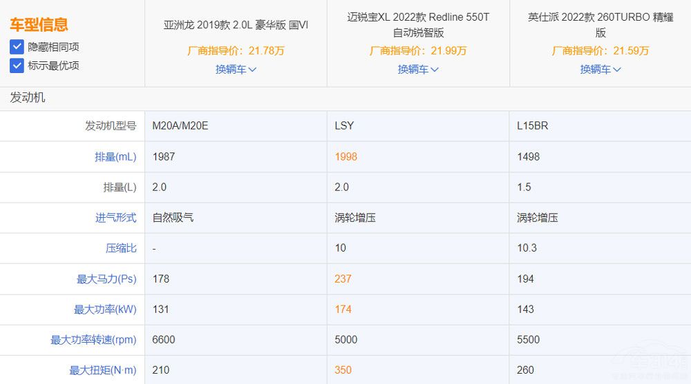 二十萬(wàn)左右落地 這三款合資B級(jí)車怎么選 二十萬(wàn)左右落地 這三款合資B級(jí)車怎么選