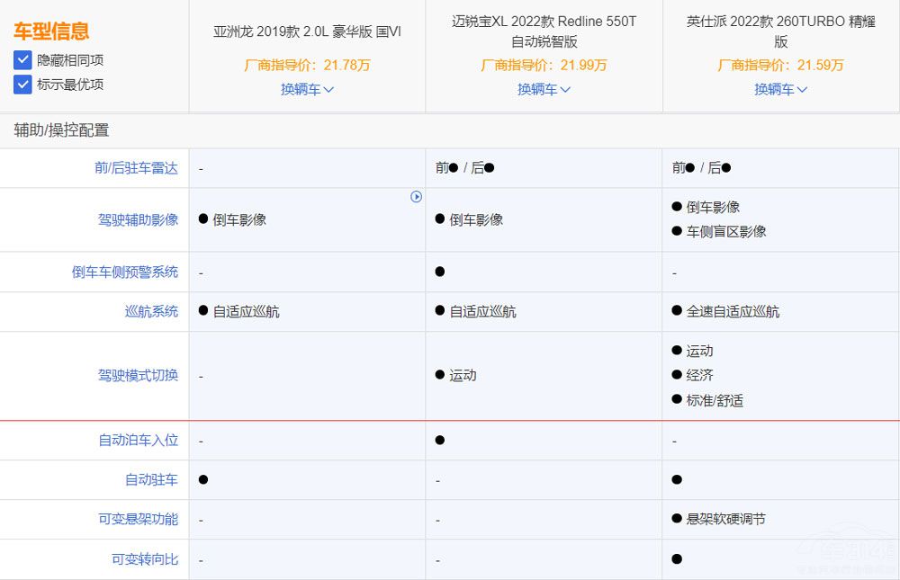二十萬(wàn)左右落地 這三款合資B級(jí)車怎么選 二十萬(wàn)左右落地 這三款合資B級(jí)車怎么選