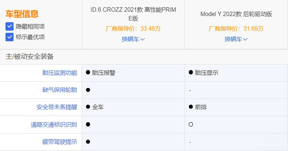 ID.6 CROZZ��(du��)��Model Y ��e��֪���᣿