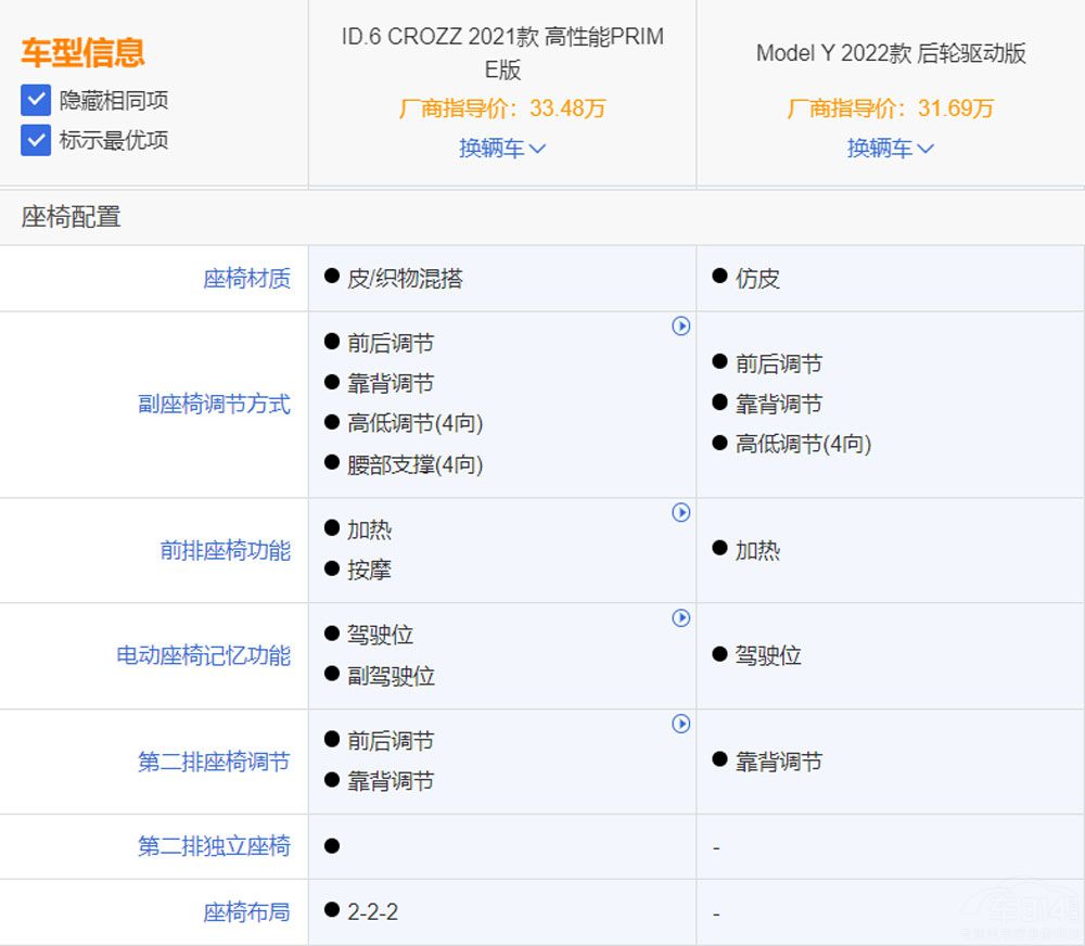 ID.6 CROZZ��(du��)��Model Y ��e��֪������