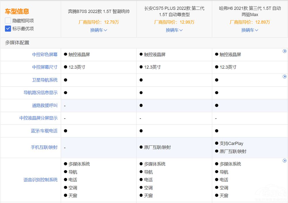 ���vB70S����CS75 PLUS�͹���H6�x�l��