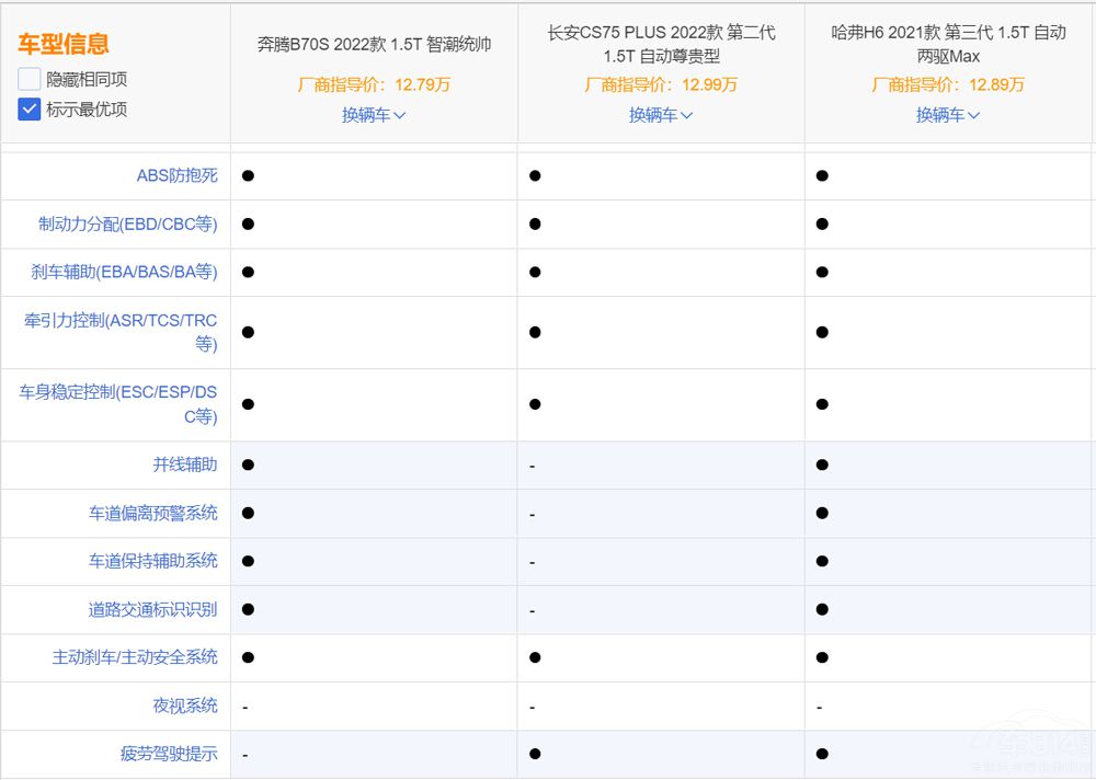 ���vB70S����CS75 PLUS�͹���H6�x�l��