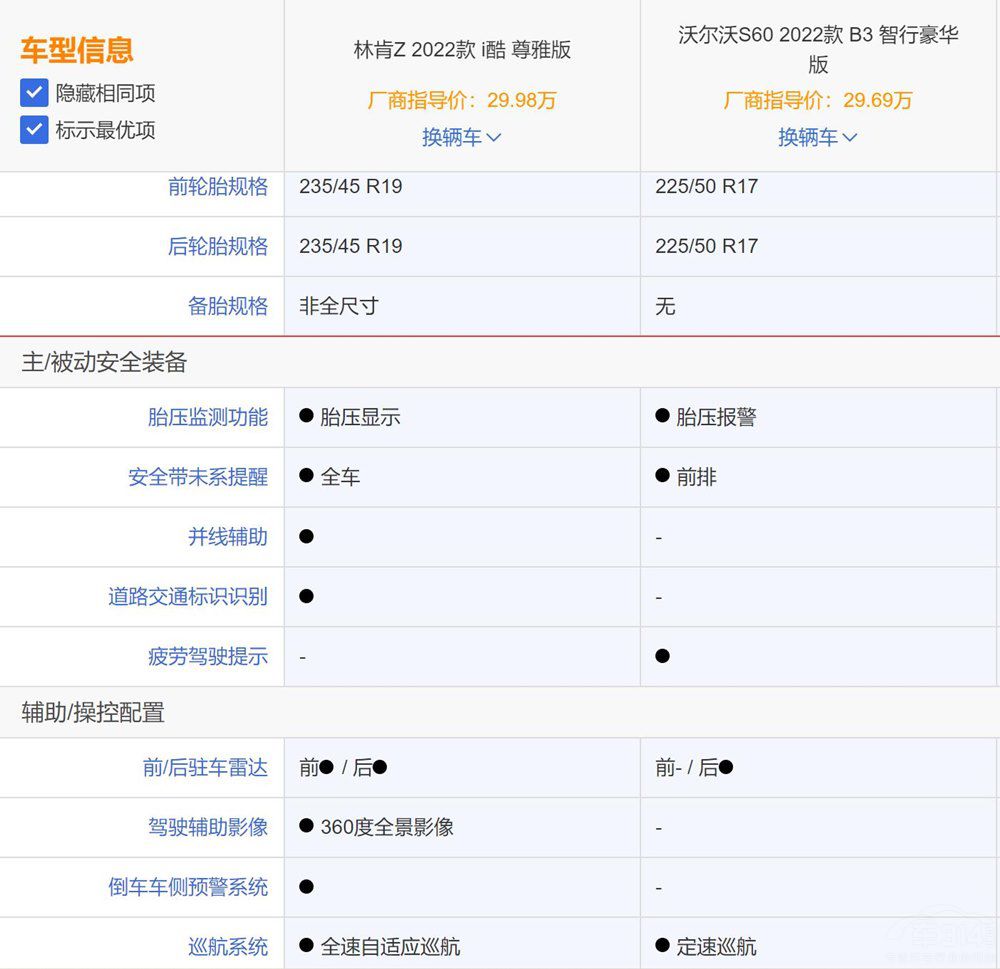 �֠���S60��(du��)���ֿ�Z �@����ϵ���A�A�ˣ�