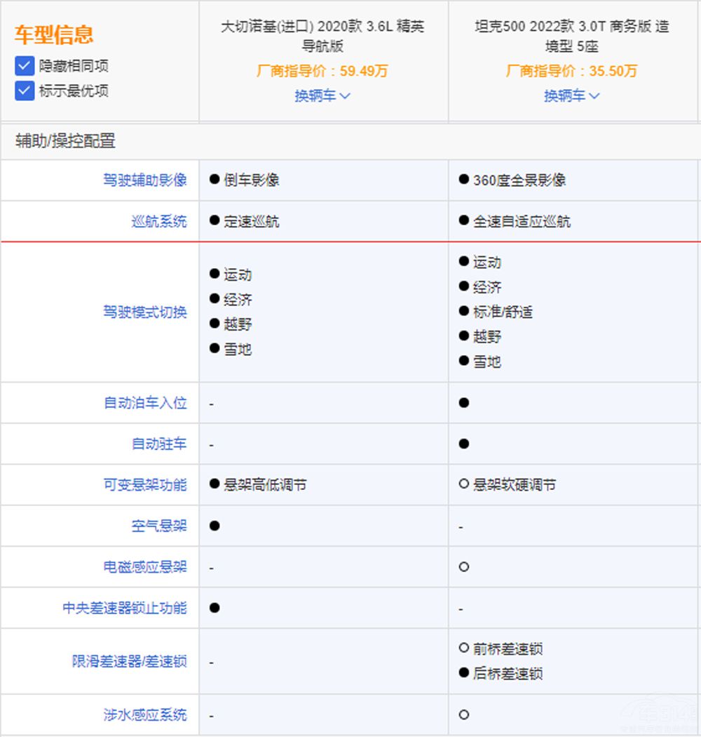 ̹��500��(du��)���M(j��n)��܇�� ��(y��u)�����̄�(w��)������?