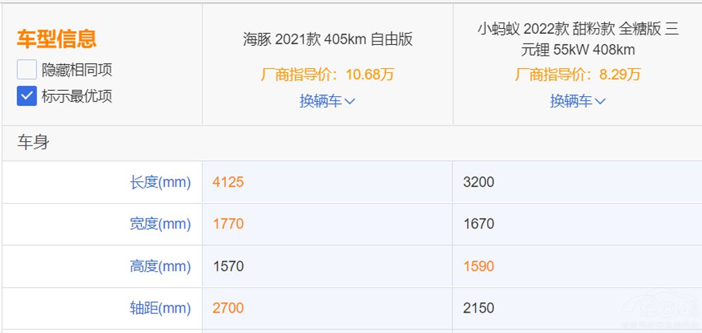 �ȁ��Ϻ���PK����СΛρ���l(shu��)������Ĳ���