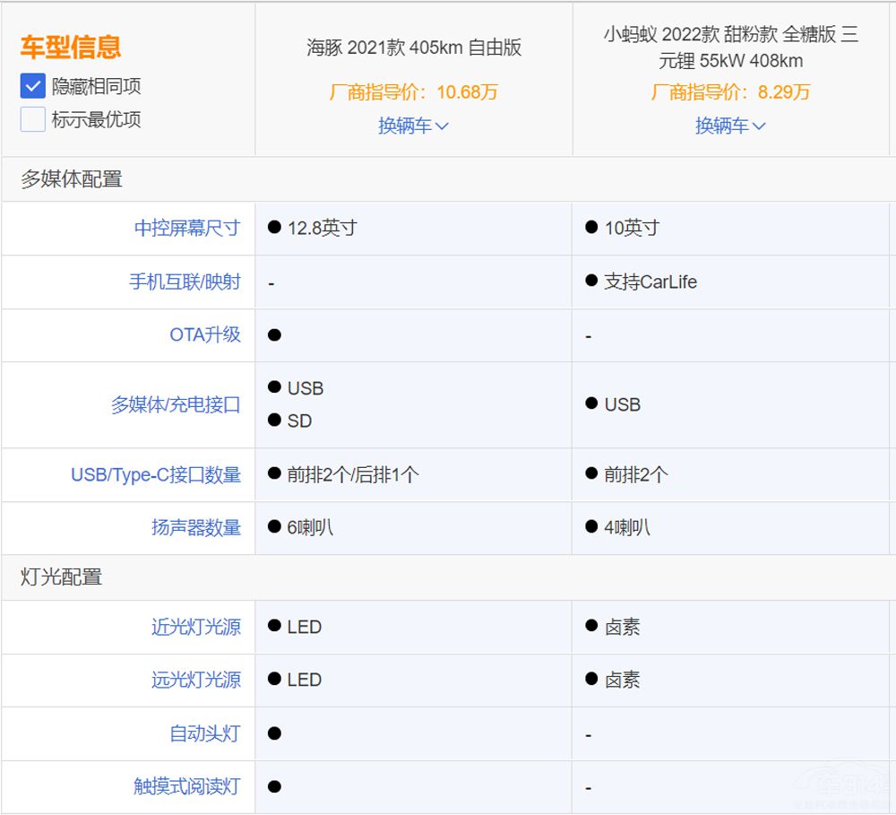 �ȁ��Ϻ���PK����СΛρ���l(shu��)������Ĳˣ�