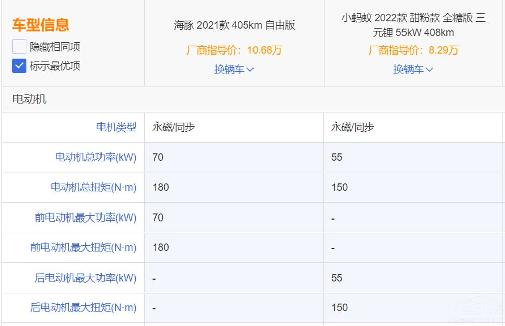 �ȁ��Ϻ���PK����СΛρ���l(shu��)������Ĳ���