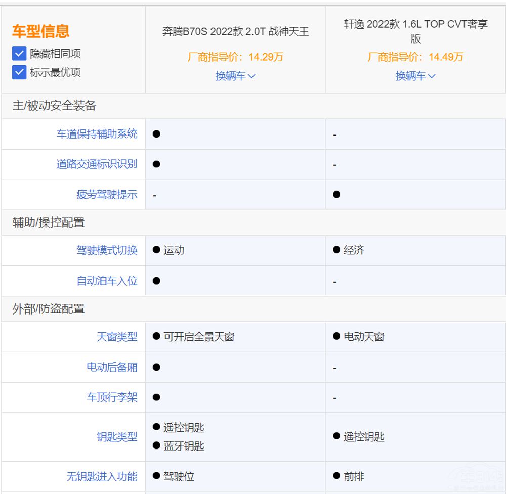 ͬ��ʮ�f��  �����x܎��߀�Ǳ��vB70S��