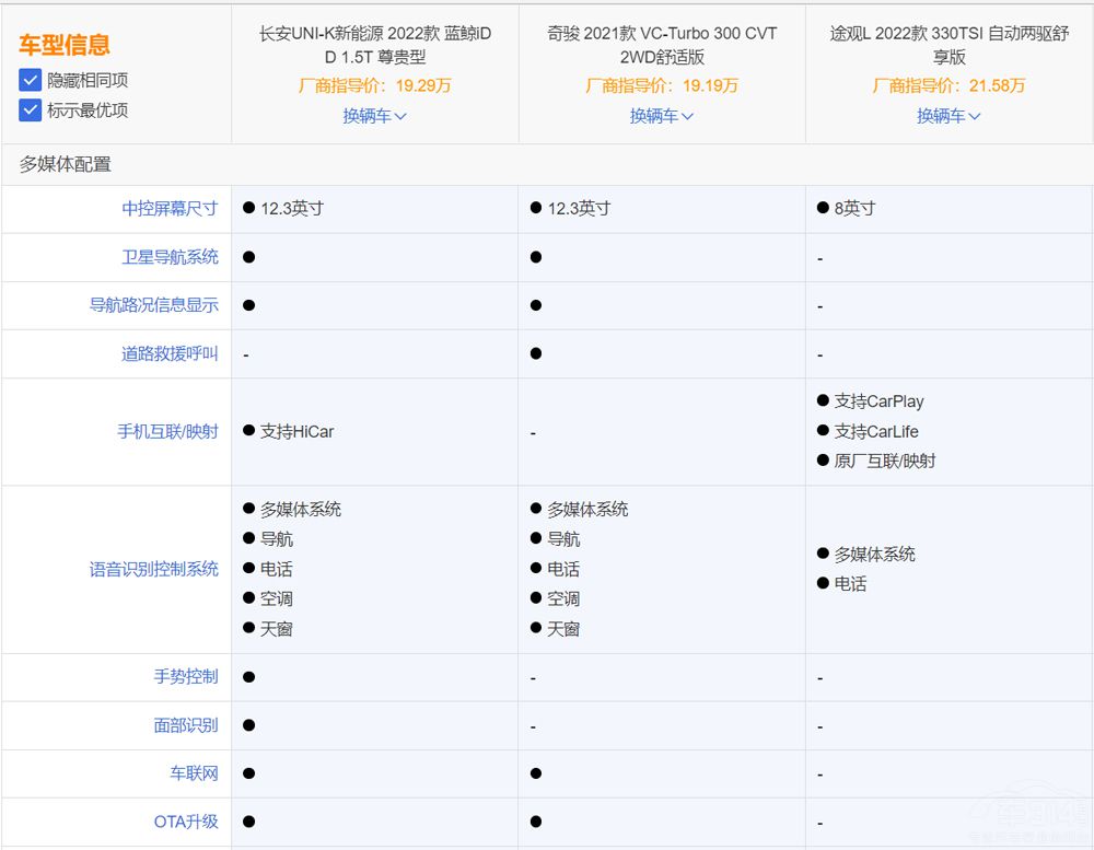 20�f�Iʲô���E��;�^L UNI-K����Դ��ֵ