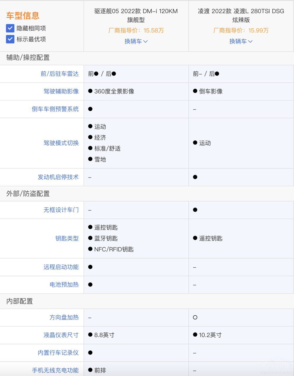 �A(y��)��20�f ���L���(q��)��Ş05��(y��ng)ԓ��ô�x��