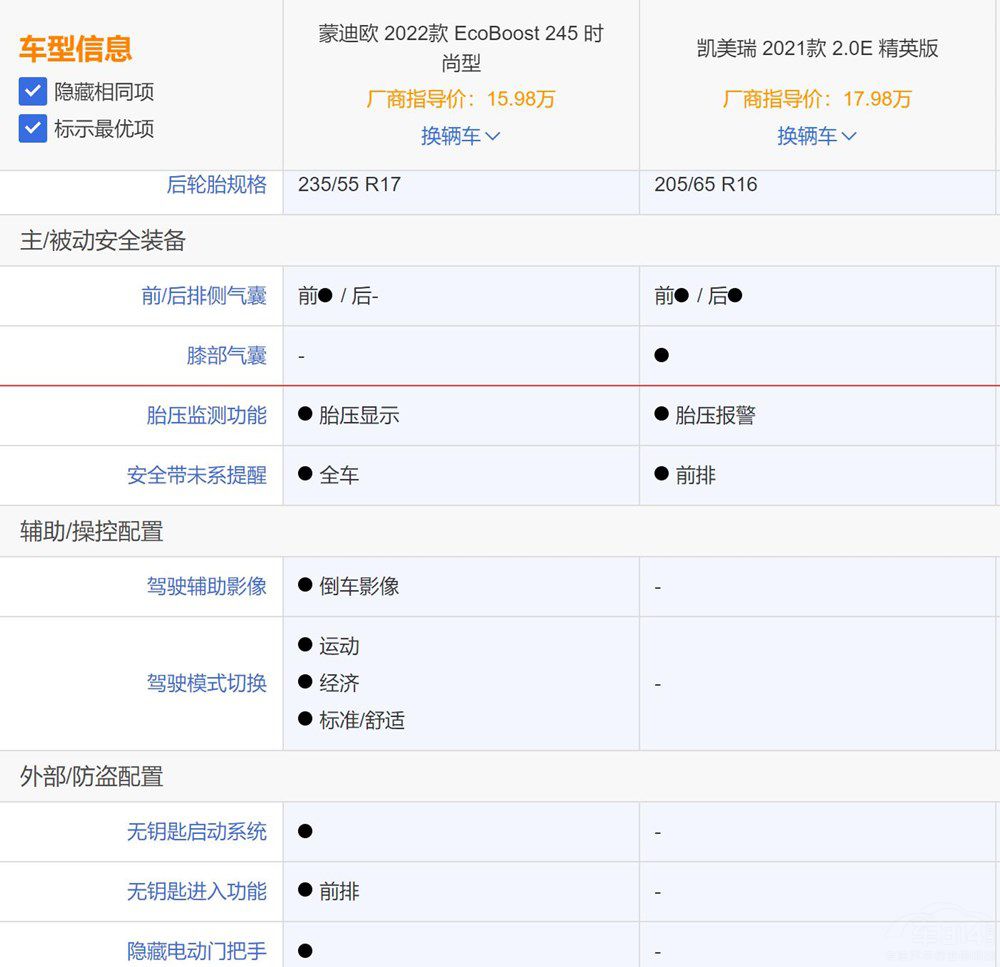 ��(du��)��ȫ���ɵϚW���S��P�����l(shu��)��ֵ���I(m��i)