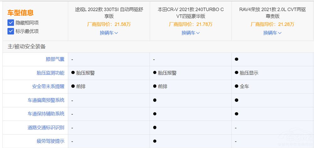 ���N���YSUV��(du��)�� ;�^L���뉺��ϵ܇����