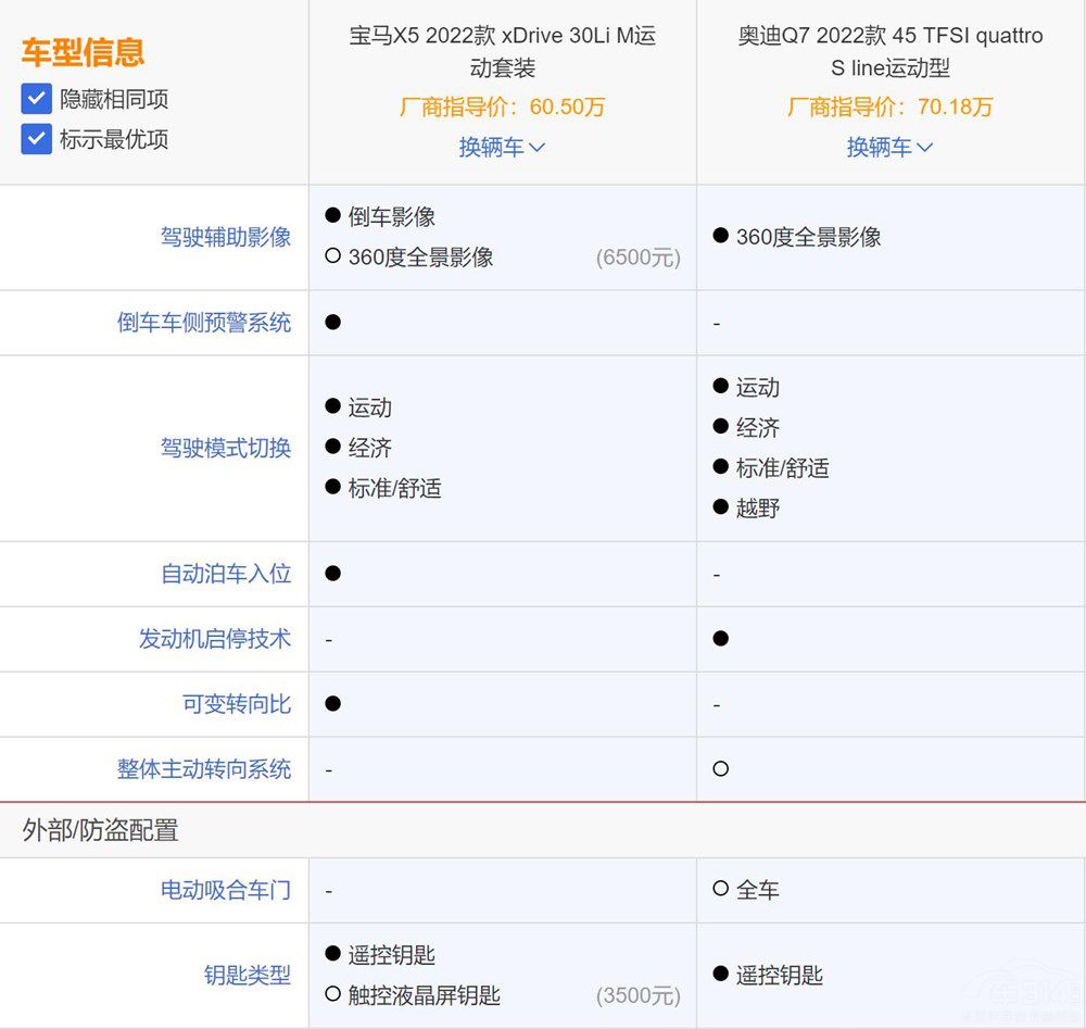 ���RX5��(gu��)�a(ch��n)�� ��(du��)�ȊW��Q7�l(shu��)��ֵ�Ó���