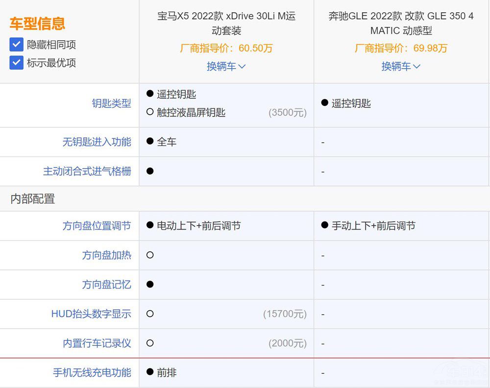 ȫ���a(ch��n)���RX5������ ���GLE��ô�x��