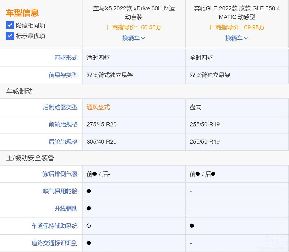 ȫ���a(ch��n)���RX5������ ���GLE��ô�x��