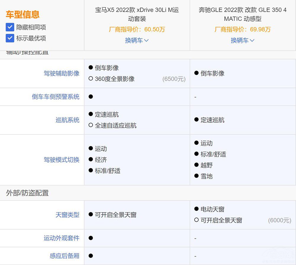 ȫ���a(ch��n)���RX5������ ���GLE��ô�x��